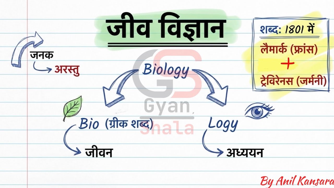 Biology का अर्थ | जीव विज्ञान की परिभाषा | Zoology Botany microbiology और कल्चर 