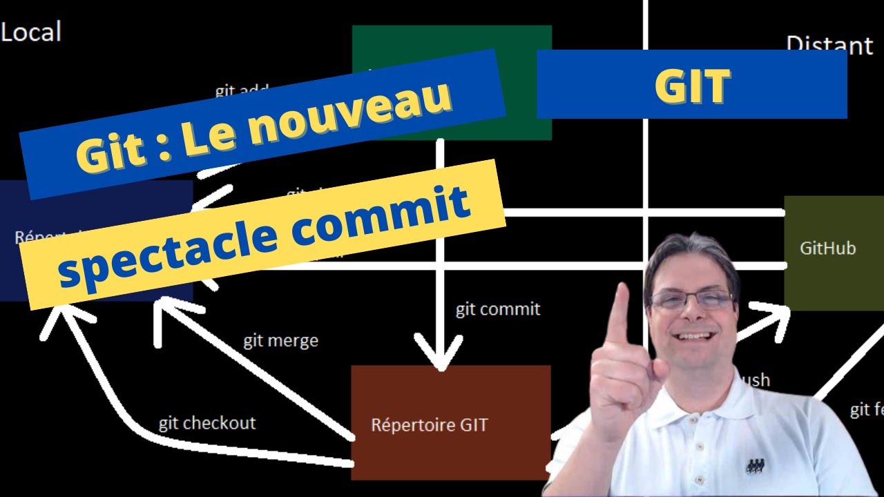 GIT : Installation et fonctions de base