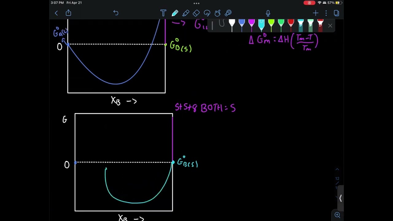 Standard States of Phase Diagrams