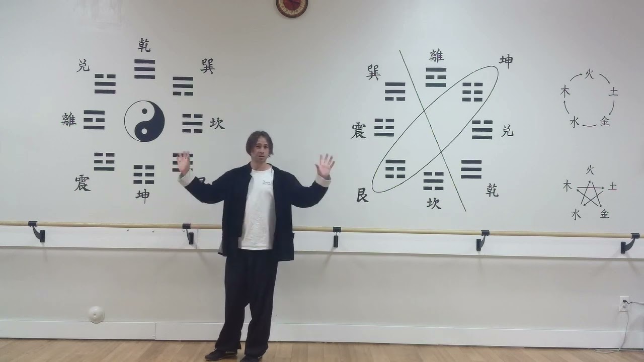 What the symbols on the wall mean. Bagua Diagram and 5 Phase Theory