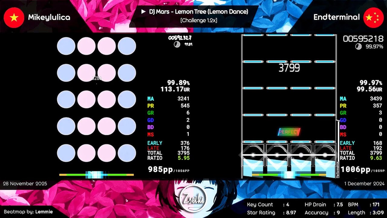 Mikeylulica vs Endterminal  DJ Mars - Lemon Tree (Lemon Dance) [Challenge 1.2x] - osu! mania