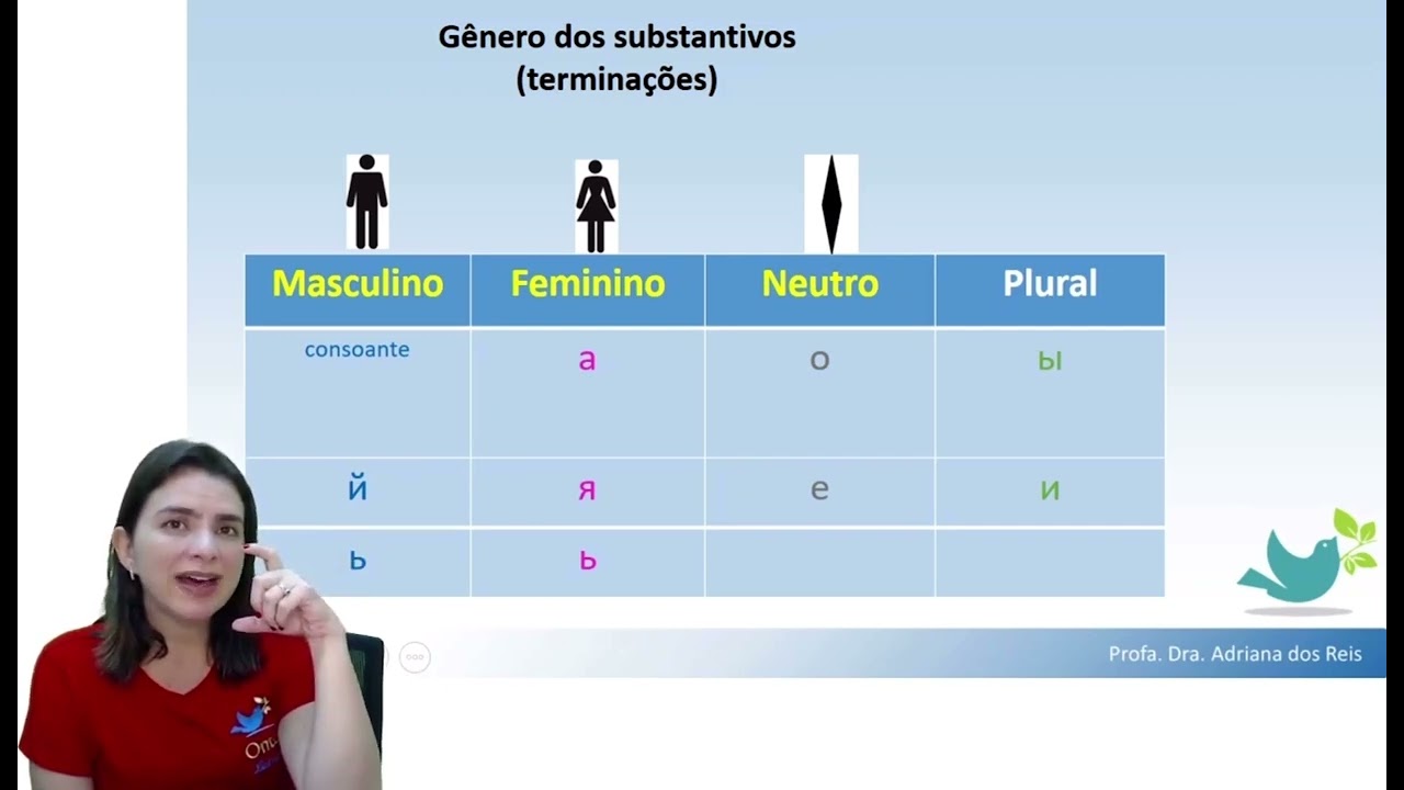 Aula de Russo excelente sobre o gênero dos substantivos na Língua Russa