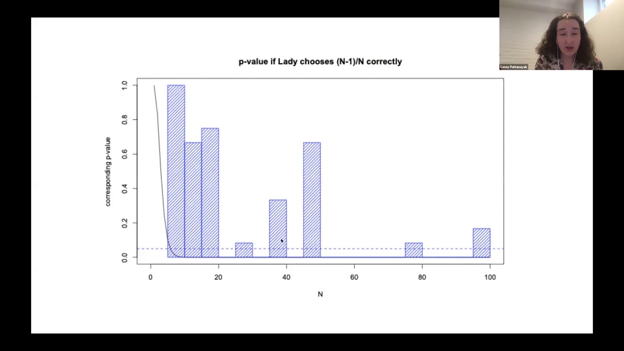 eCOTS 2020 - Demystifying the Machine: Small group activities to reinvent stat methods from scratch