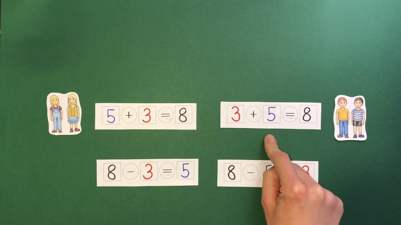 Klasse 1 - Aufgabenfamilien