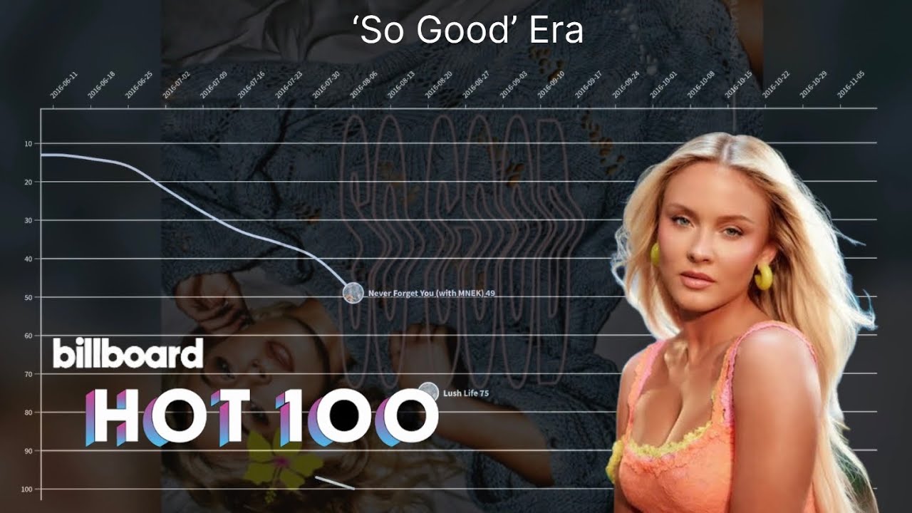ZARA LARSSON | Billboard Hot 100 Chart History | 2016 - 2026 |