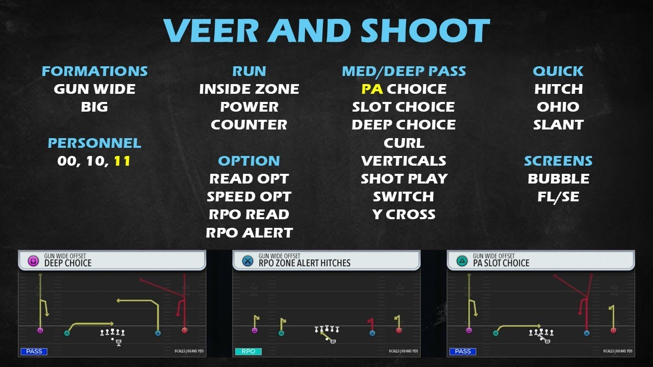 Using Concepts to Build an Offense