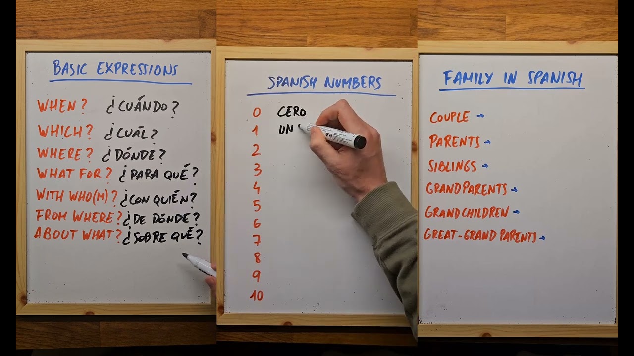 Learn basic Spanish fast: grammar, numbers and essential phrases