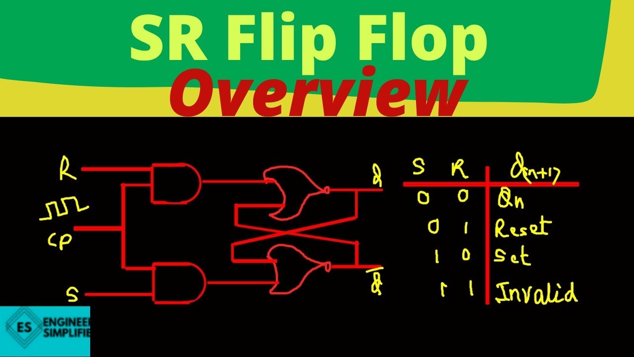 SR Flip Flop Overview #truthtable #digital #jee #class12 #electronics #sequential #neet #gate #latch