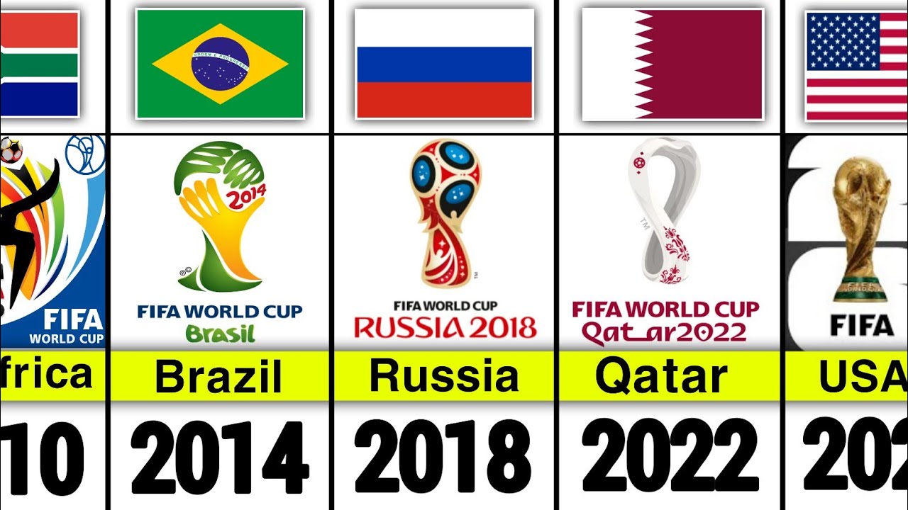 Страны-хозяйки чемпионата мира по футболу FIFA (1930&ndash;2026) | Все страны-организаторы