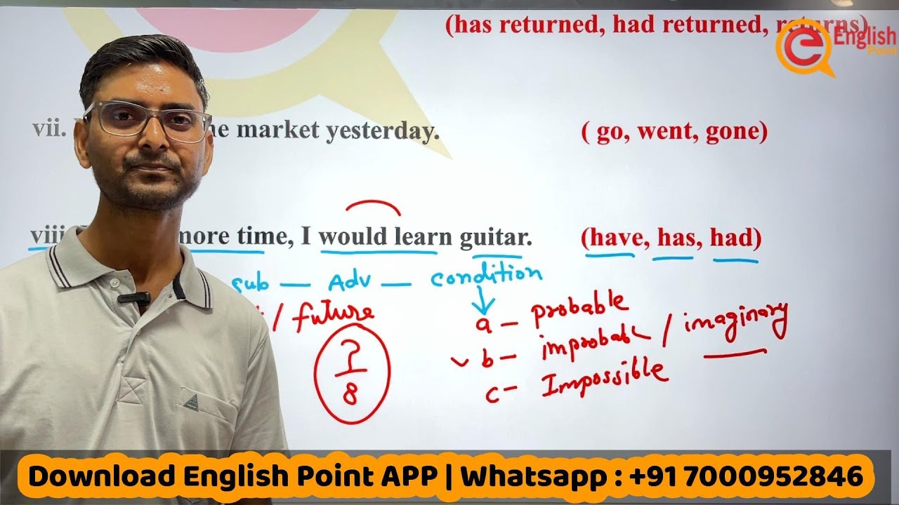 Tense Exercise For ALL Exams | Tense in English Grammar | Tense MCQs