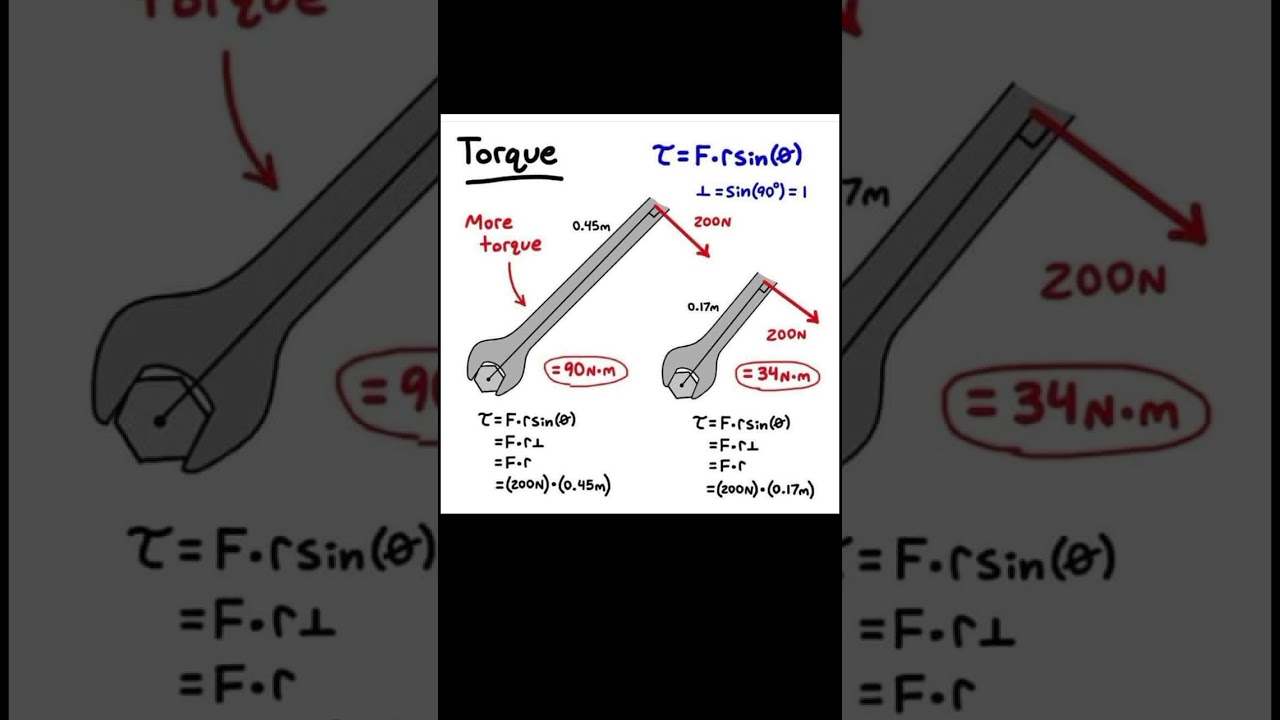 Torque Wrench Torque Formula Explain Banner 