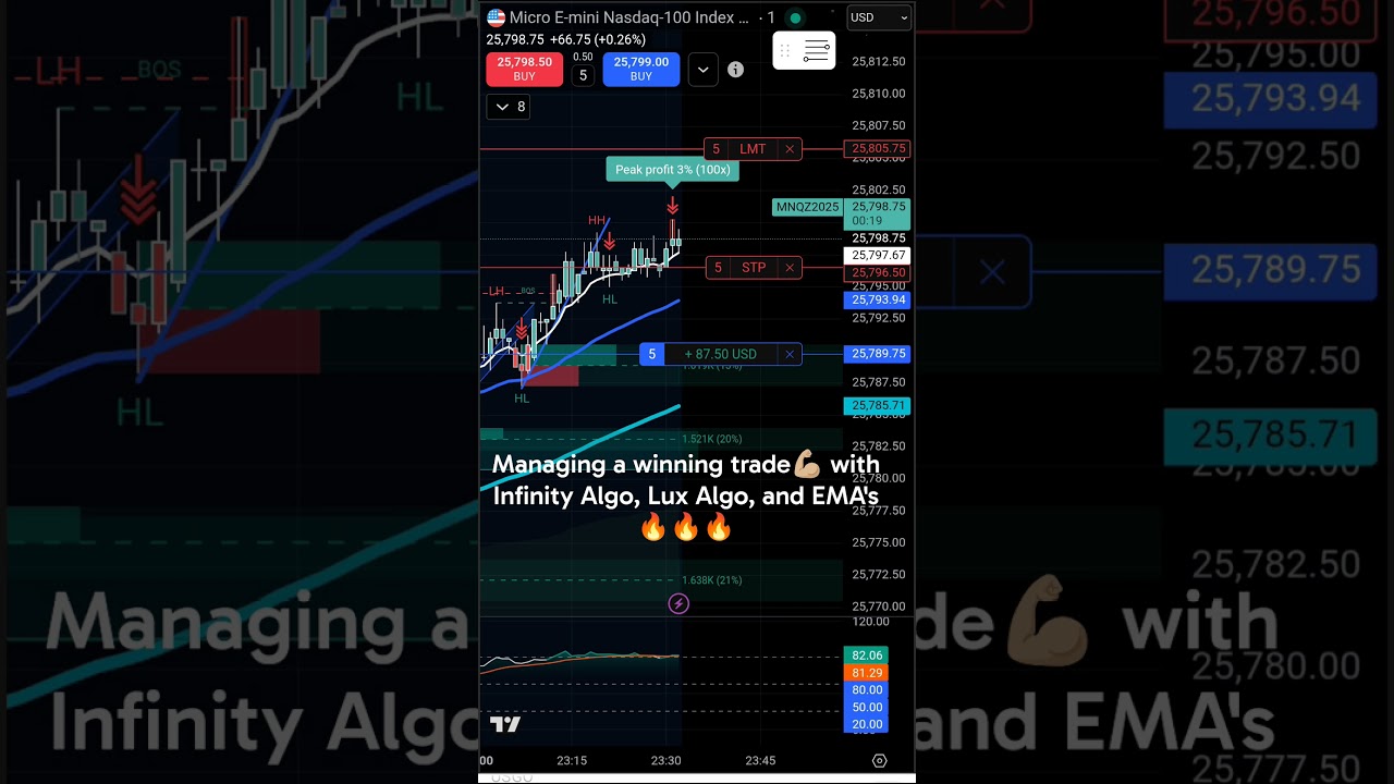 Infinity Algo only 99.99 for life🔥
