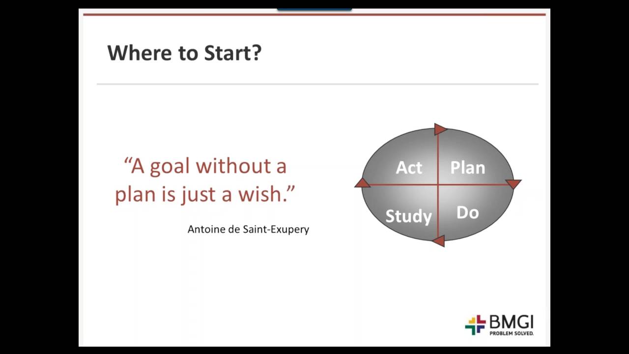 Using Attribute Data to Identify Your Process Problems