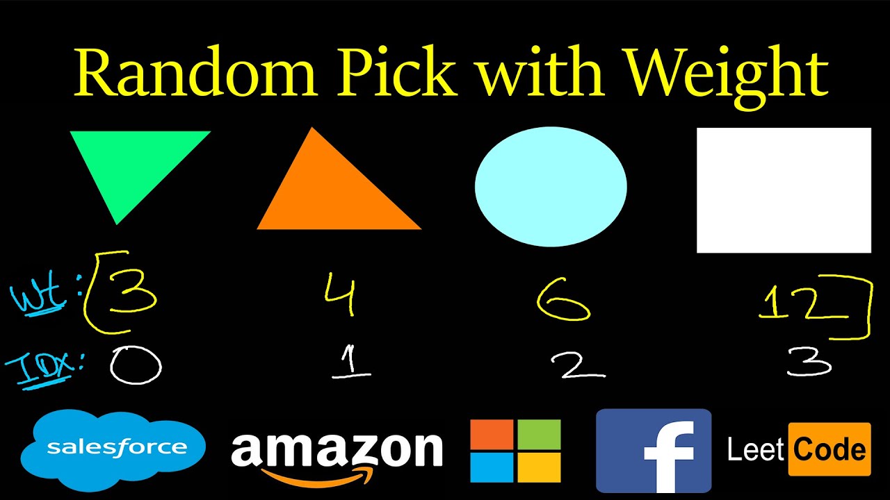 Random Pick with Weight | Bucket approach | Leetcode #528 | Binary search