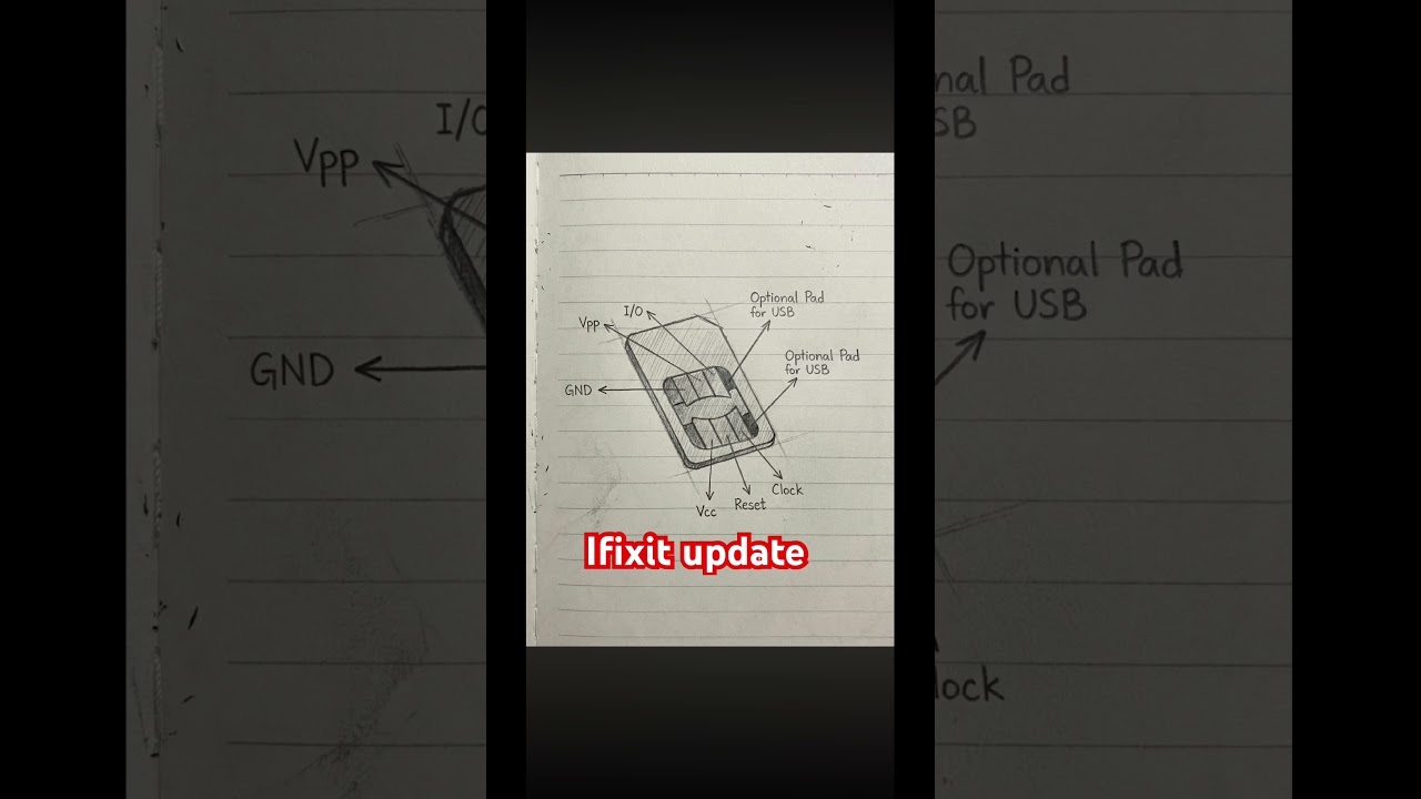 SIM Card PIN Explained 🔐 | What It Is & How to Use It (2026 Guide)