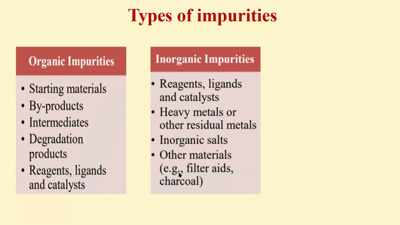 Impurities - Types & Sources