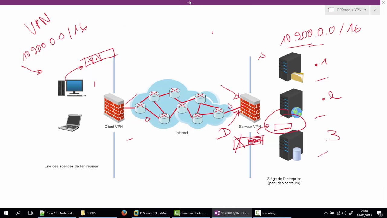21 - Le service VPN
