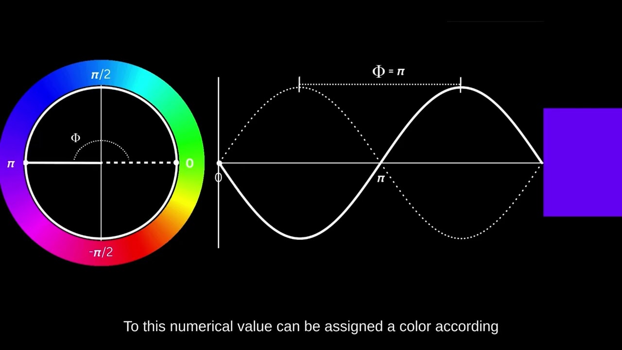 How can radar track displacement