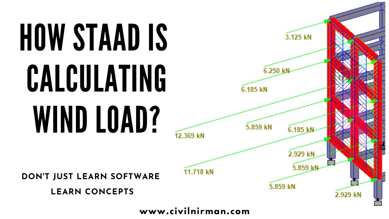 Wind load in STAAD Pro Connect Edition as per ASCE |How STAAD is calculating wind load ?