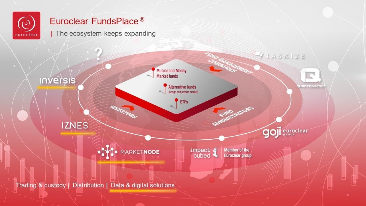 Euroclear FundsPlace update highlights at FundsCo 2025