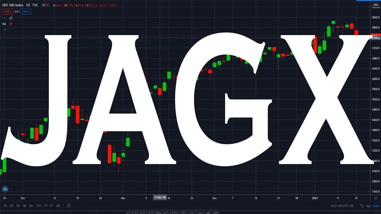 JAGX Stock Will Skyrocket Soon! | JAGX Technical and Fundamental Analysis