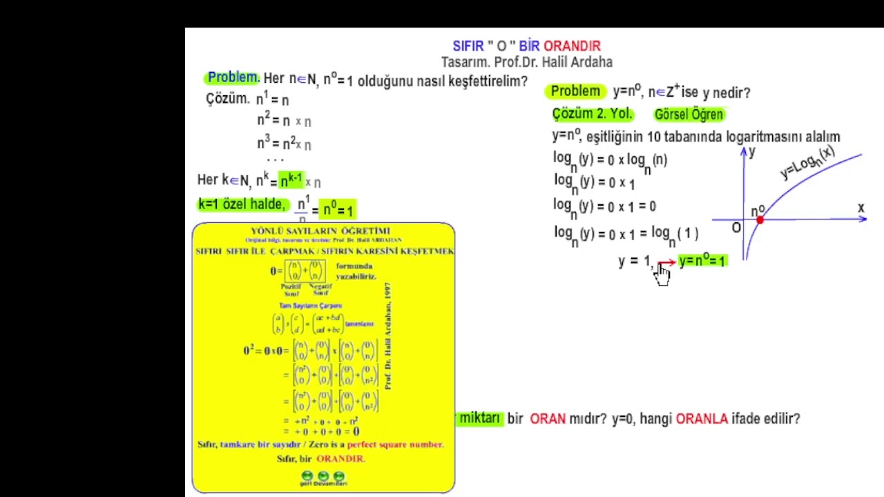 SIFIR BİR ORANDIR
