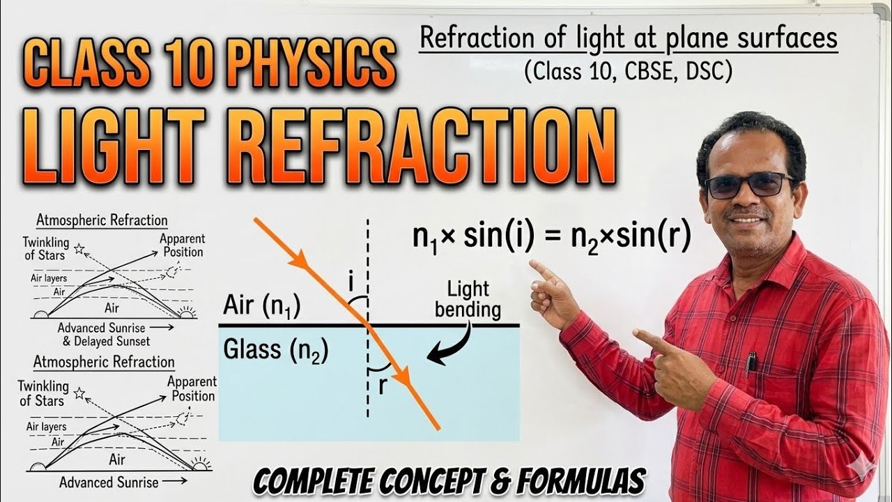 Refraction of light at plane surfaces class 10, CBSE,DSC,..