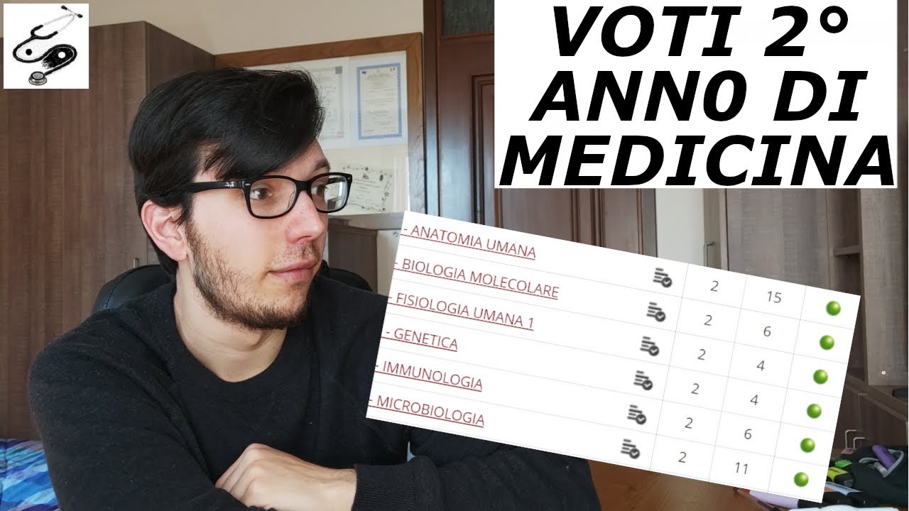 I MIEI VOTI DEL SECONDO ANNO DI MEDICINA || medpages