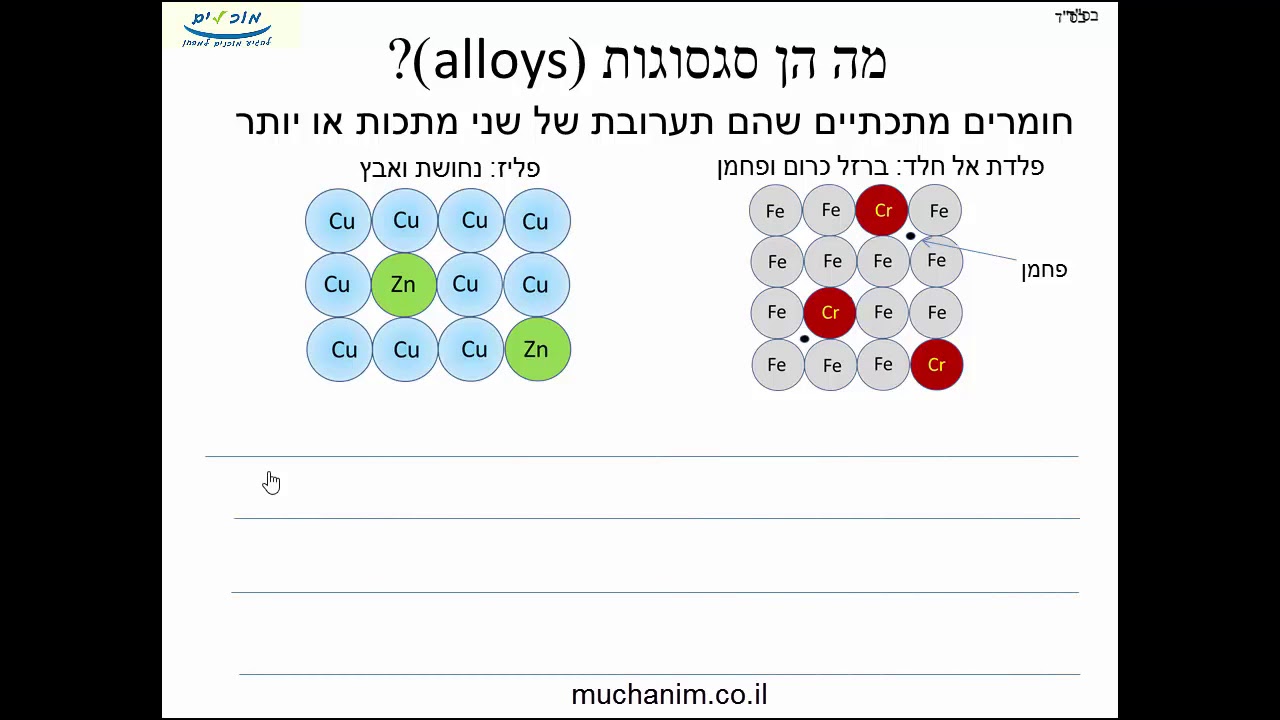 AN26-3- סגסוגות