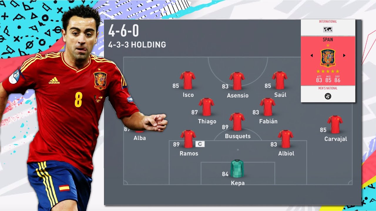 FIFA 20 4-6-0 FORMATION CUSTOM TACTICS + PLAYER INSTRUCTIONS