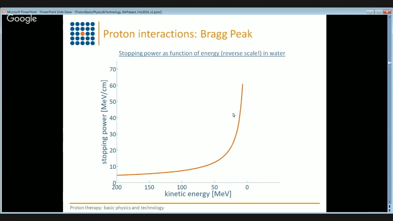 Proton Therapy - Physics and Technology