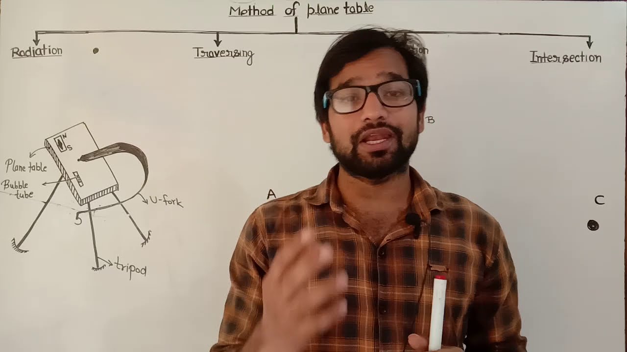 PART 3 ! Radiation method of plane table ! plane table survey lecture ! method of plane table