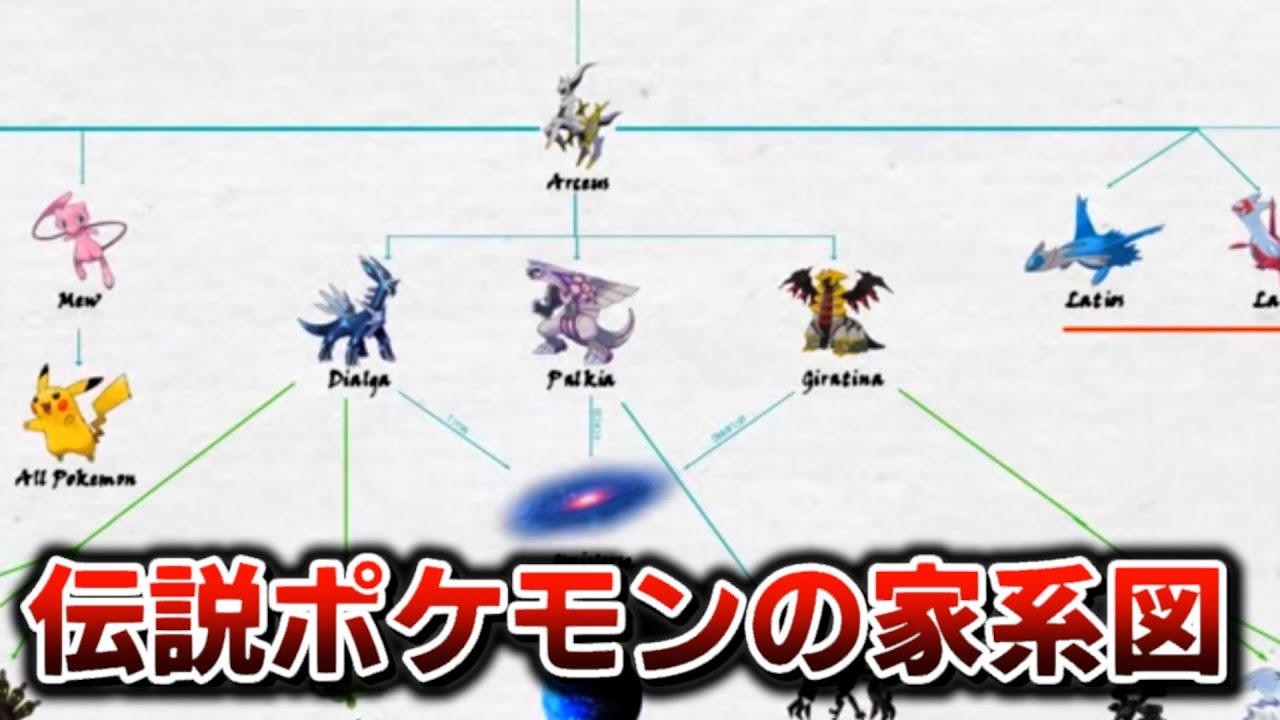 伝説ポケモンの家系図からギラティナの目的が分かりました