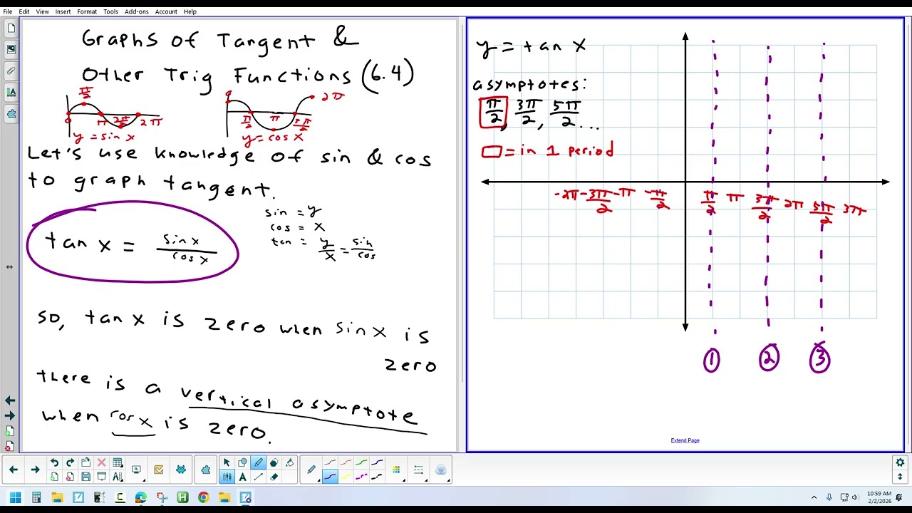 6.4 Graphs of Tangent, Cotangent, Secant, & Cosecant 2-2-26
