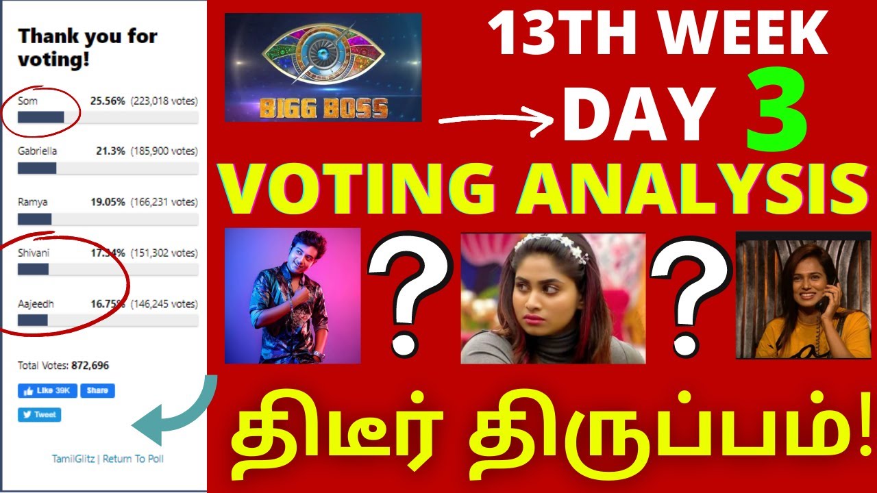 Biggboss 4 Tamil Vote|Season 4|Voting Analysis|Week 13 Voting Result|Contestant vote result|Eviction