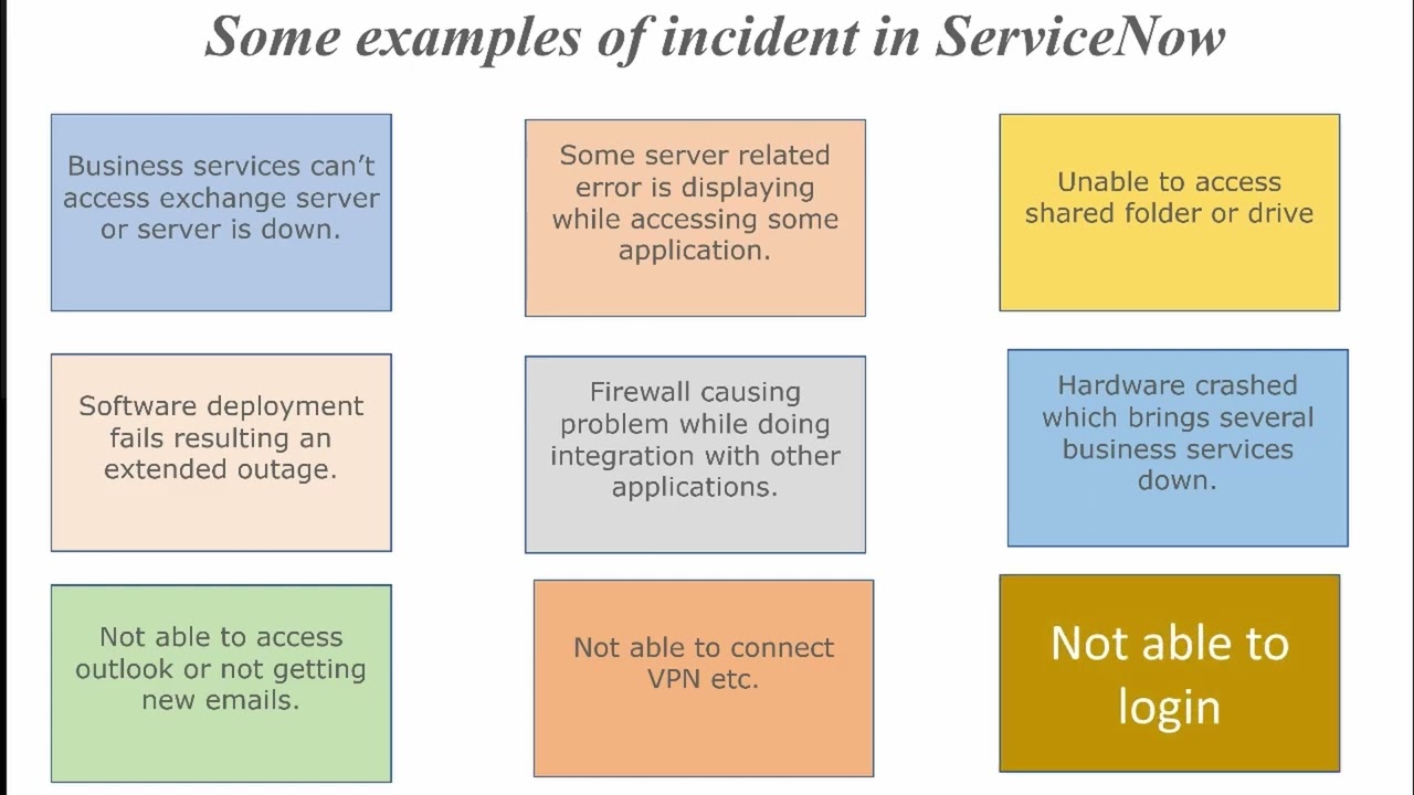 Понимание управления инцидентами в ServiceNow