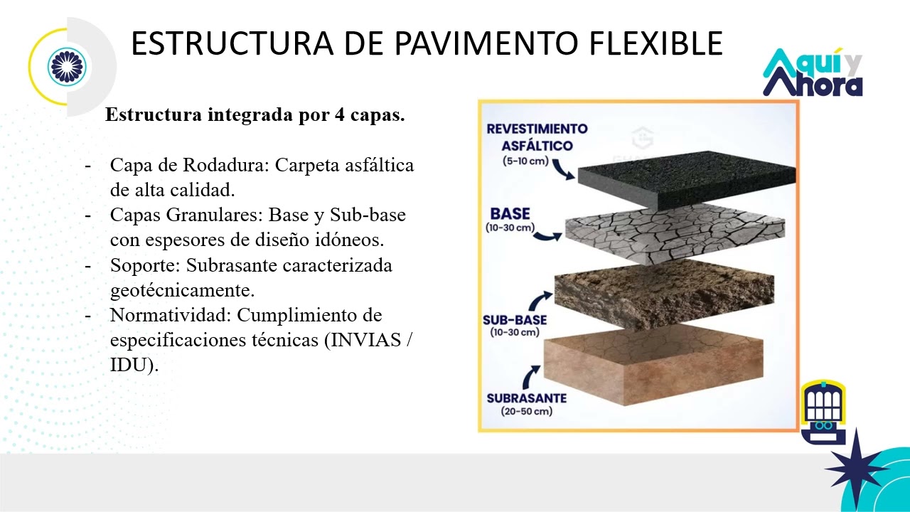 1  Generalidades de la gestion de pavimentos