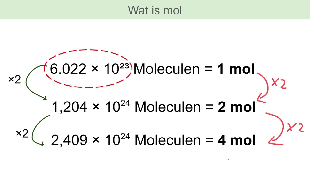 [2] Wat is mol