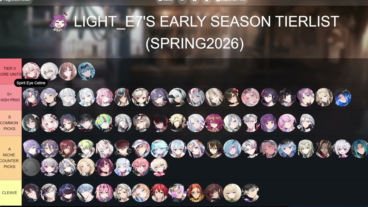 Early Season RTA Tierlist (Spring 2026)