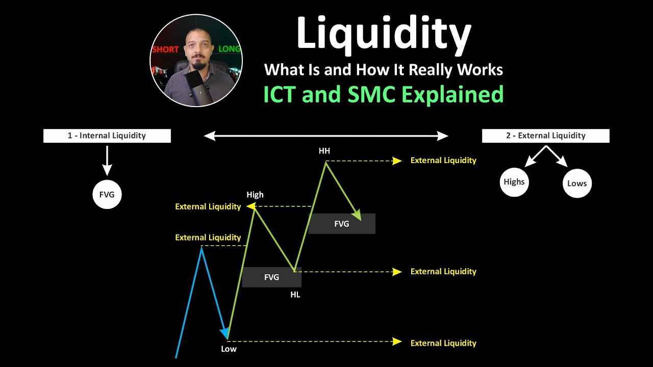 What Is Liquidity in Trading and How It Really Works