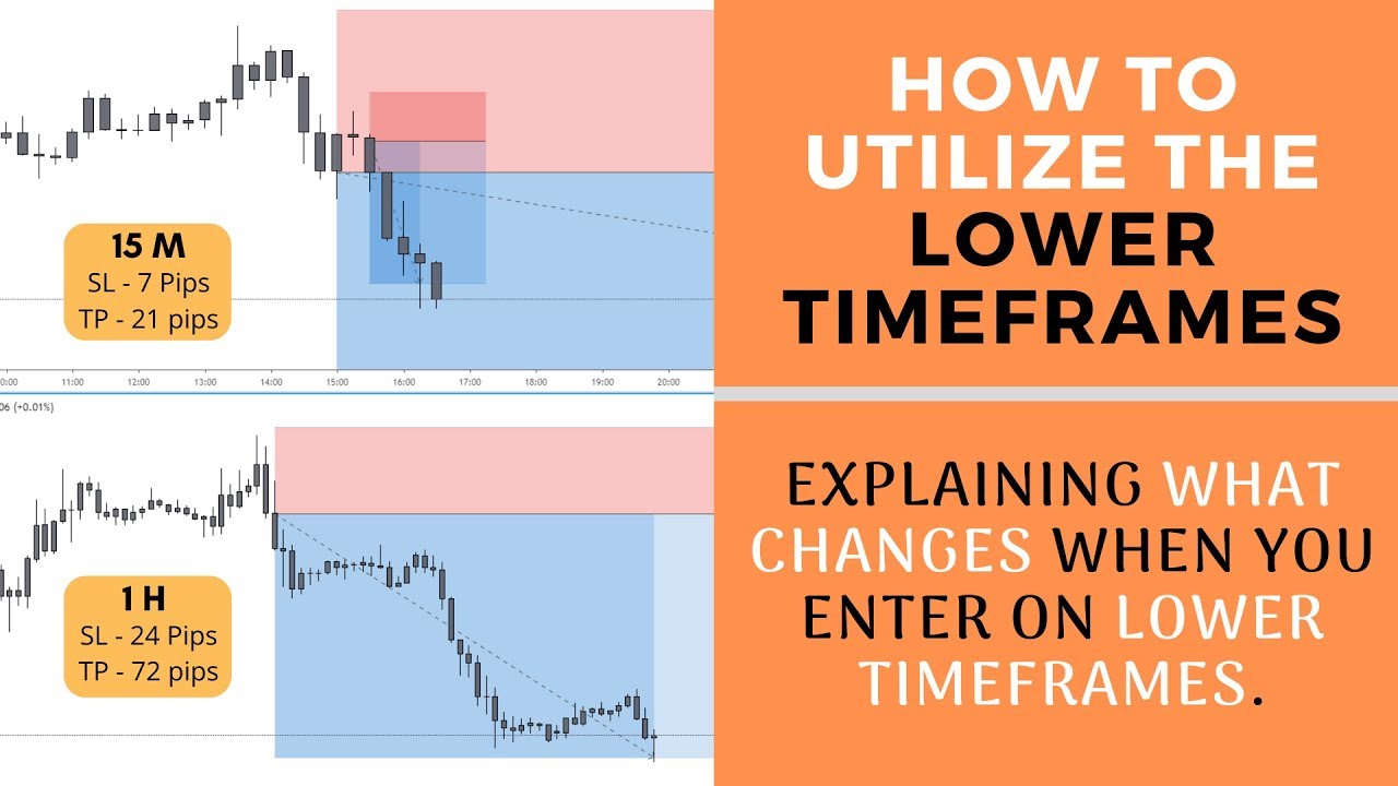 How to Utilize the Lower Timeframes | FOREX
