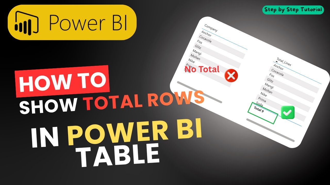 Визуальное отображение общего количества строк в таблице Power BI | Простое объяснение ISINSCOPE DAX