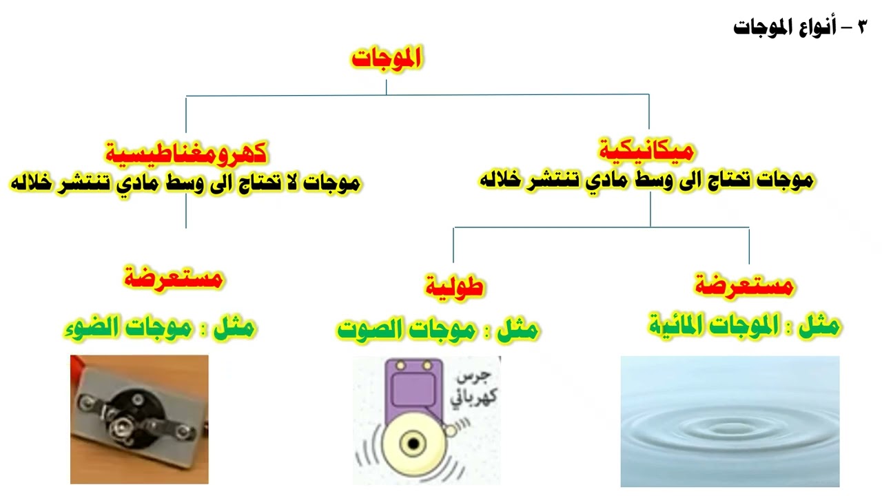 خصائص الموجات