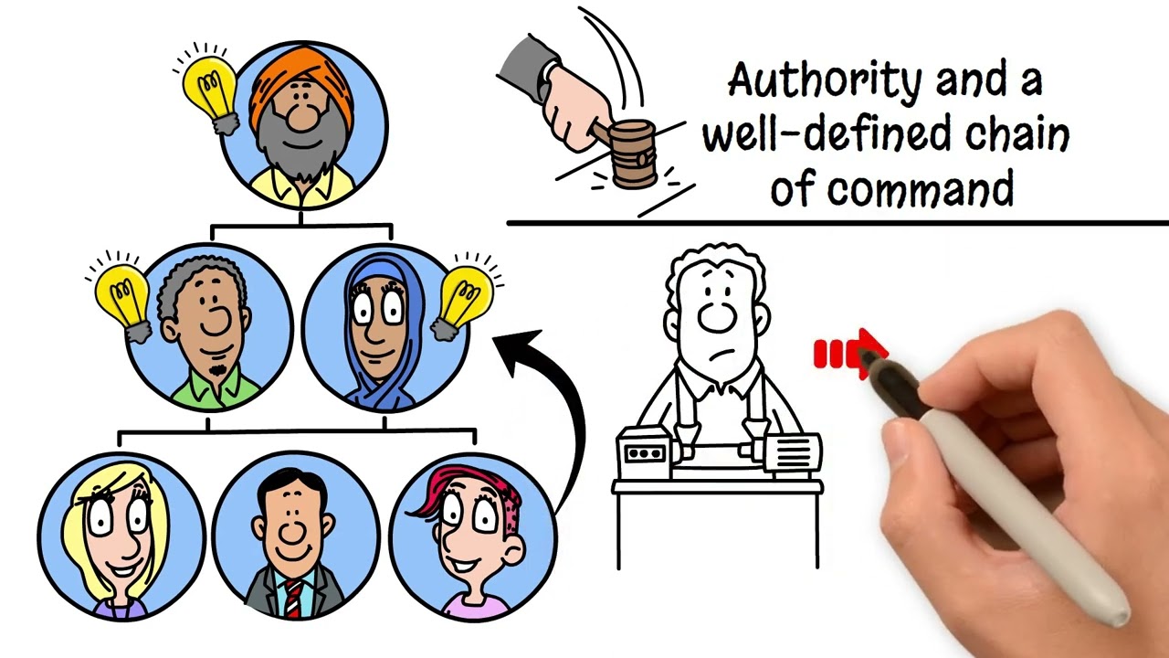 Tall Versus Flat Organisational Structures | GCSE Business Studies | Propello