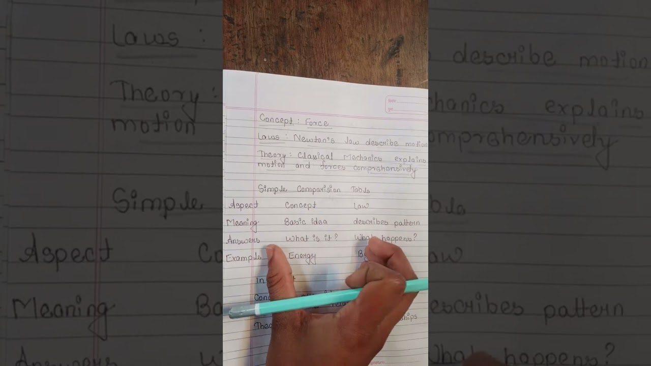 Bsc bed semesrer 5th padagogy of physical science lecture 3 question answer 