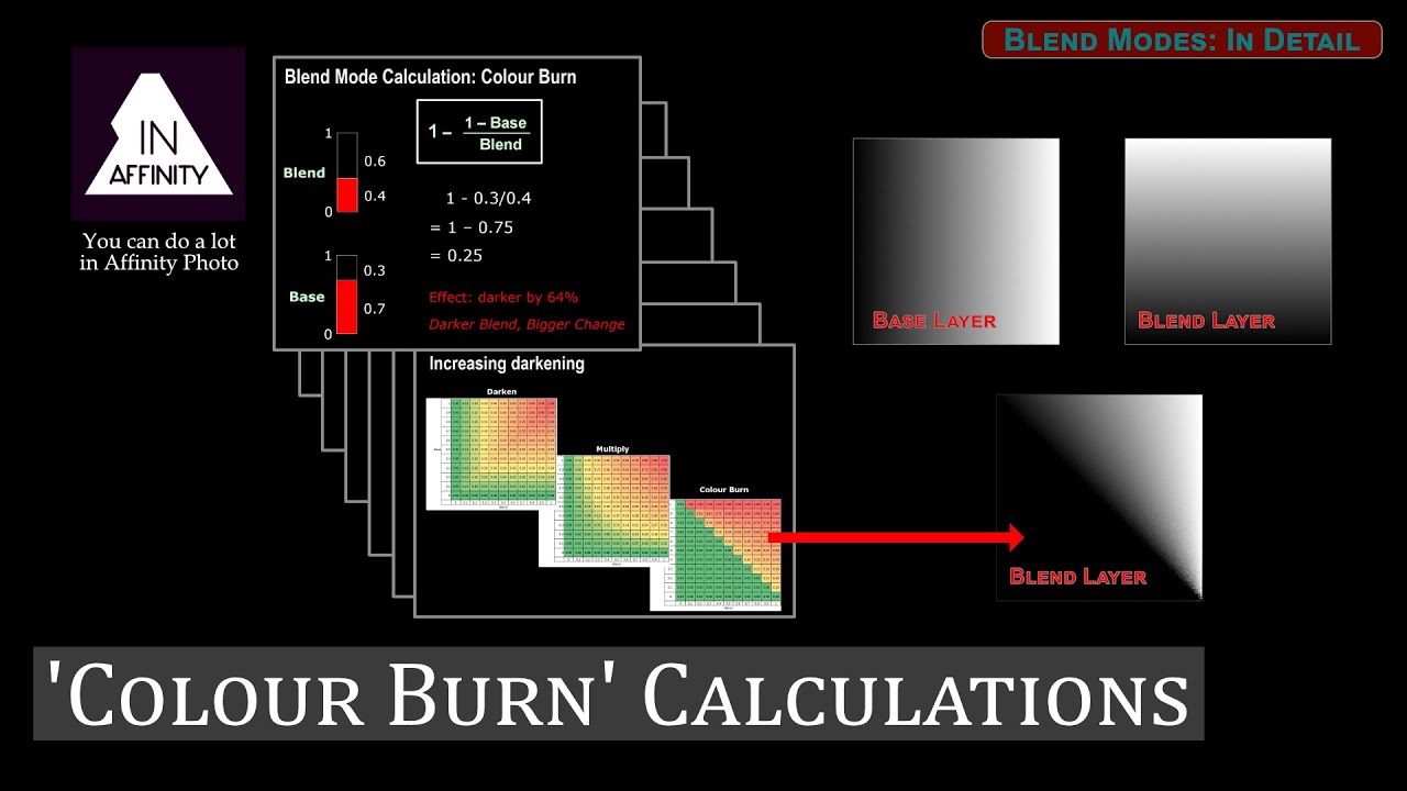 Blend Modes in Detail: 'Colour Burn' Calculations