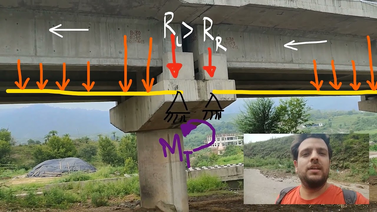 CANTILEVER IN BRIDGES | ALL ABOUT BRIDGE ENGINEERING