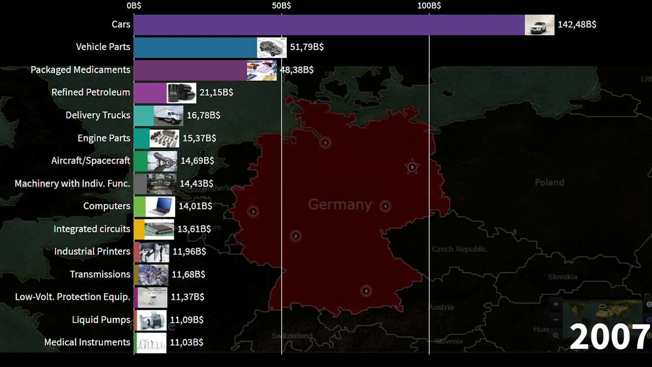Germany's Top 15 Most Exported Products in Billions of Dollars, Engineer and Biologist of Europe