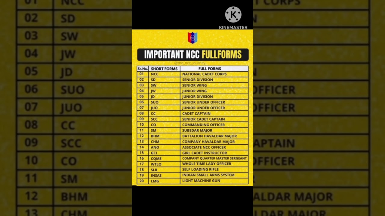 important ncc full form #gk #fullform #upsc #allfullform #education #ssc #english #exams