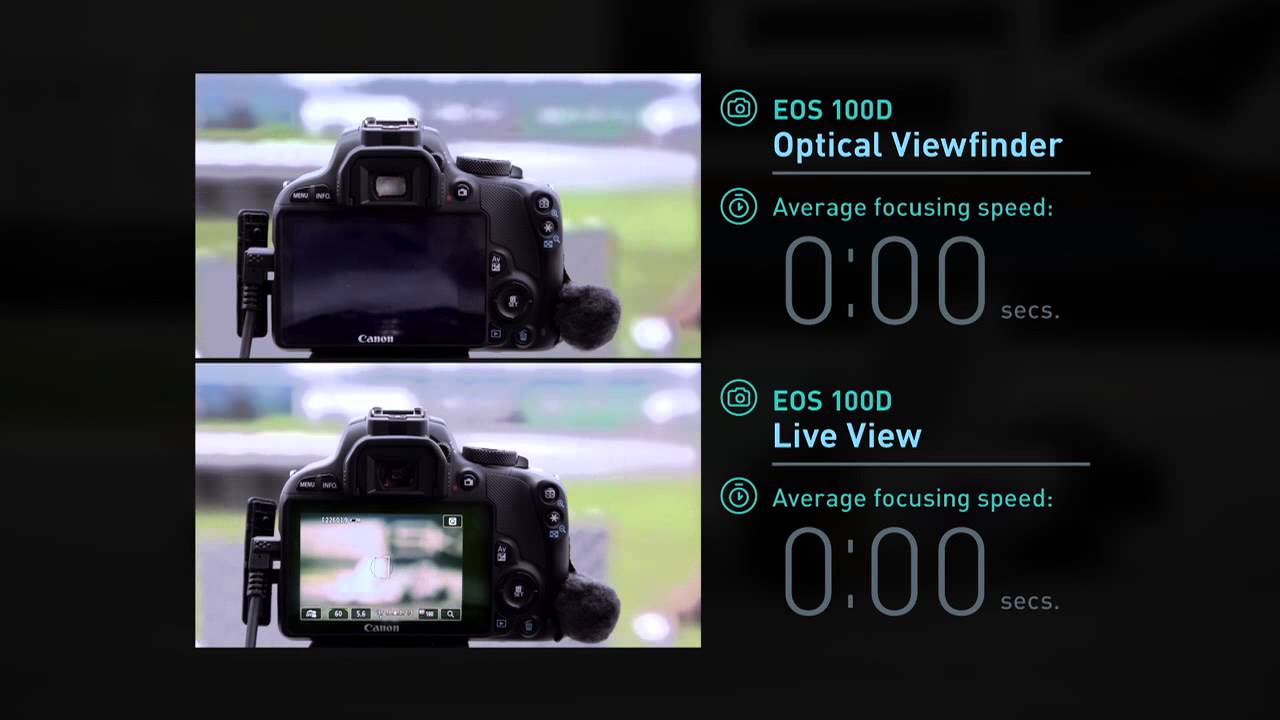 Canon Dual Pixel CMOS AF Comparison Video (Photo Shooting)